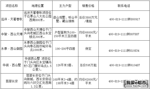 ؿ顰䡱̳  ؿ142Ԫ