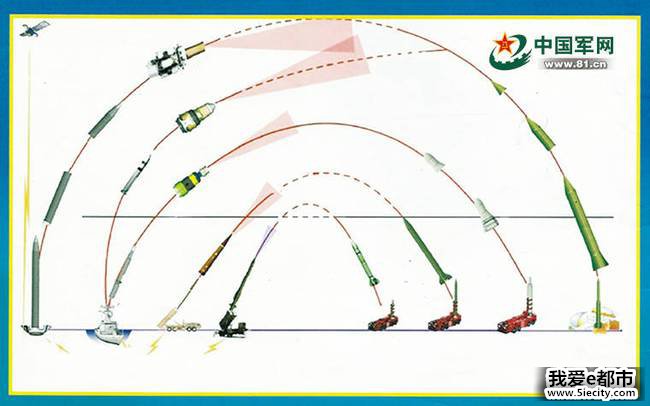 ¡˹ܡ׼-3صߡPAC-3ս豸طΧͼ