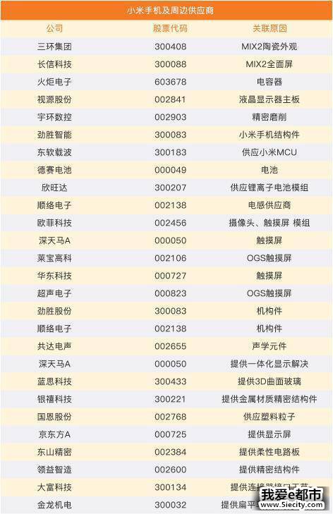 小米7月16日发行CDR 小米上市时间推迟1到两周