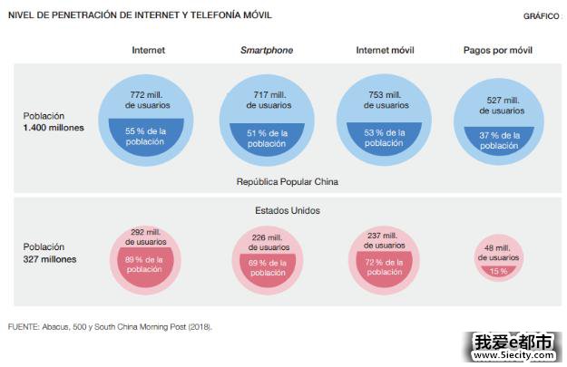 【中国那些事儿】西媒:中国金融科技发展全球瞩目 西班牙可从六方面借鉴经验