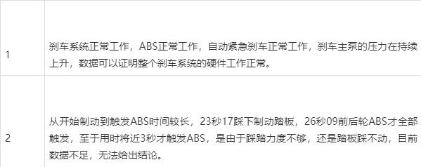 ˹¹ʵ飬Ŀǰ֪